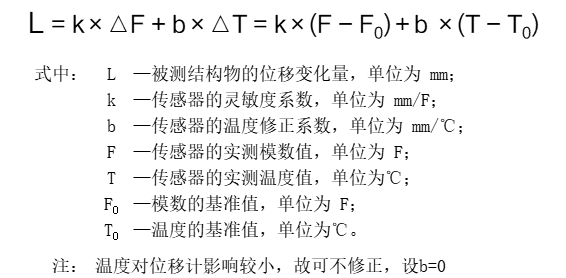 VWD位移計(jì)計(jì)算公式.png