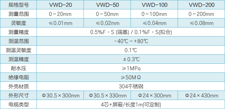 VWD位移計(jì)性能參數(shù).png