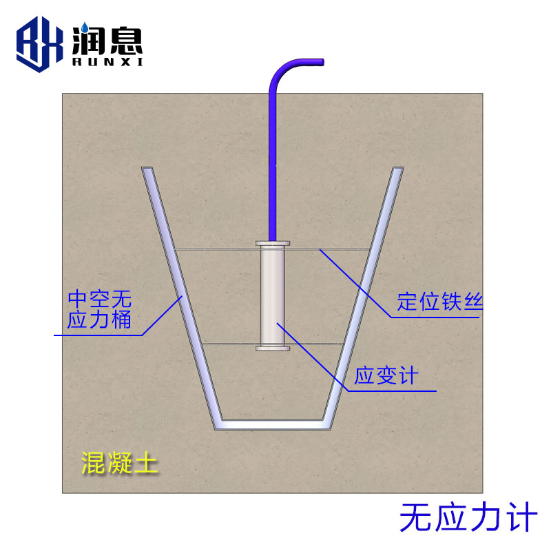VWS-W型振弦式無應(yīng)力計(jì).jpg